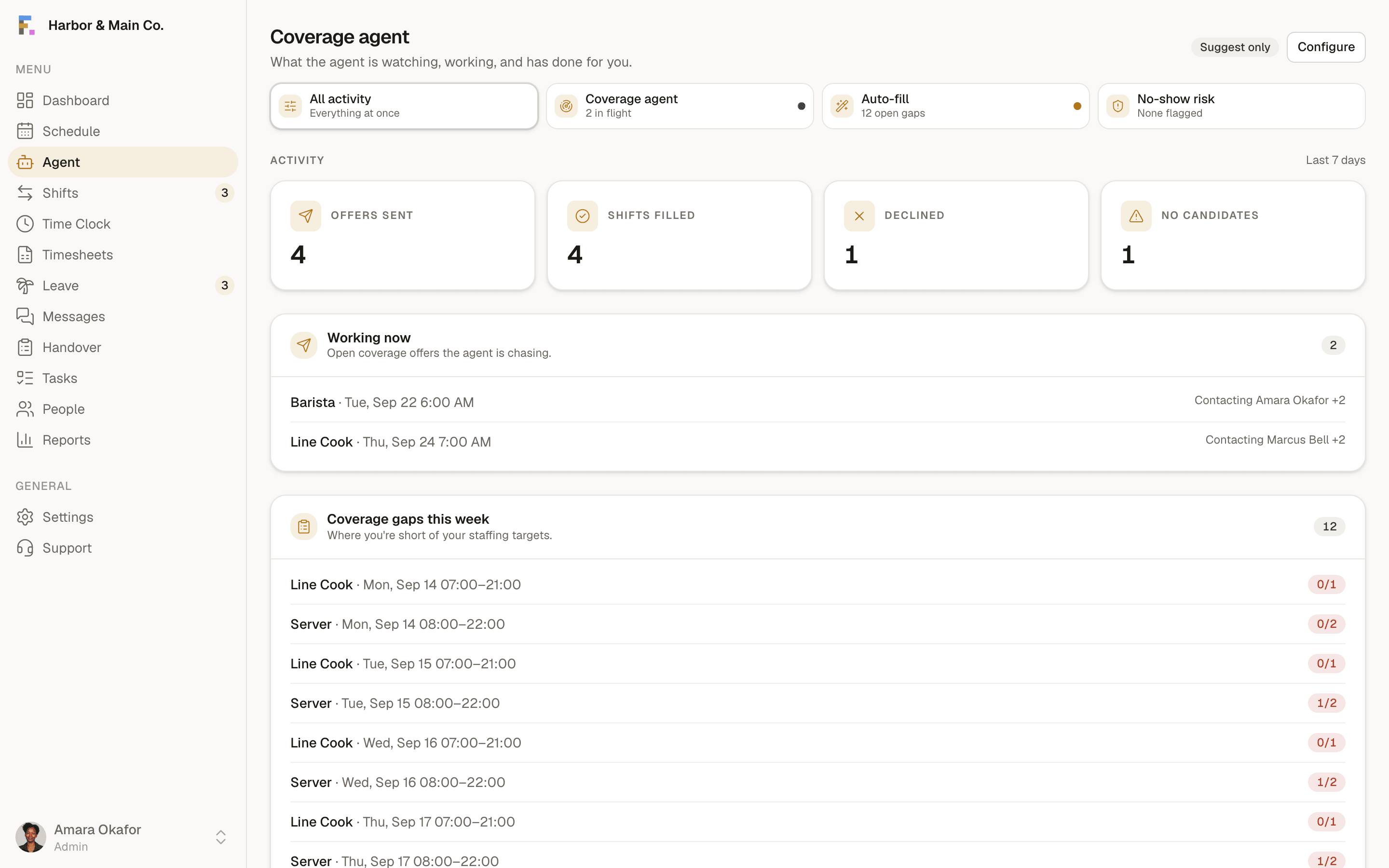 The Formclock coverage agent: open gaps and no-show risk across the top, then every coverage gap this week listed by position and day with how many of the required people are booked.