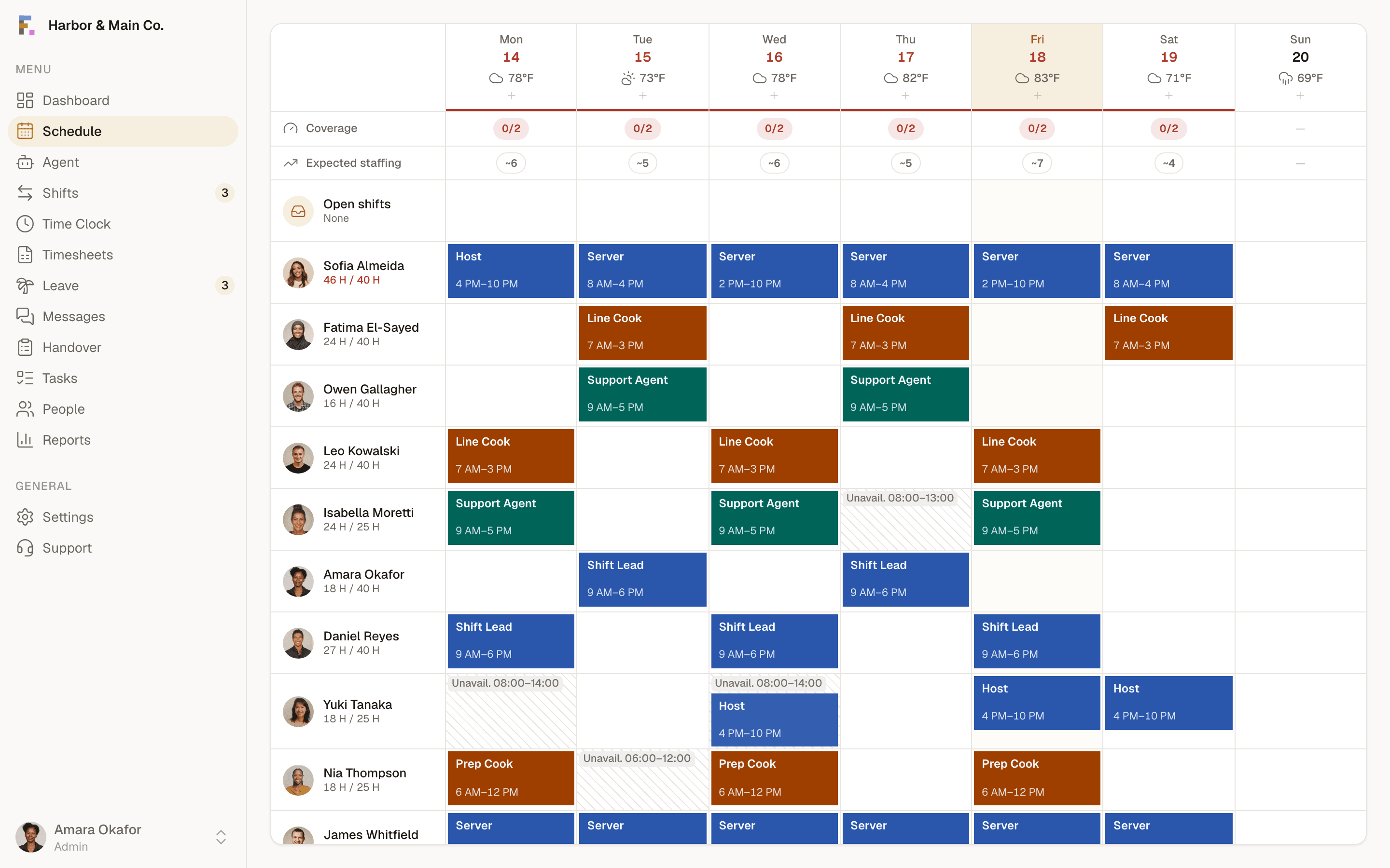 The Formclock week schedule, with shifts laid out per person across a location and the uncovered slots marked.
